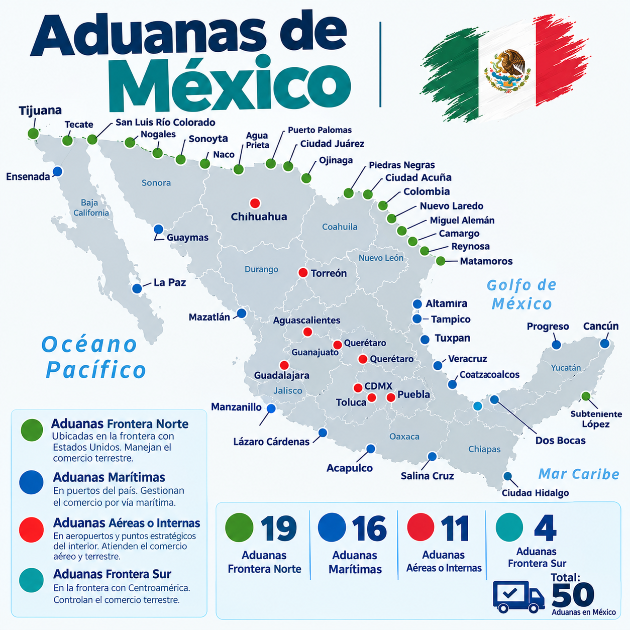 Tipos de aduanas de México