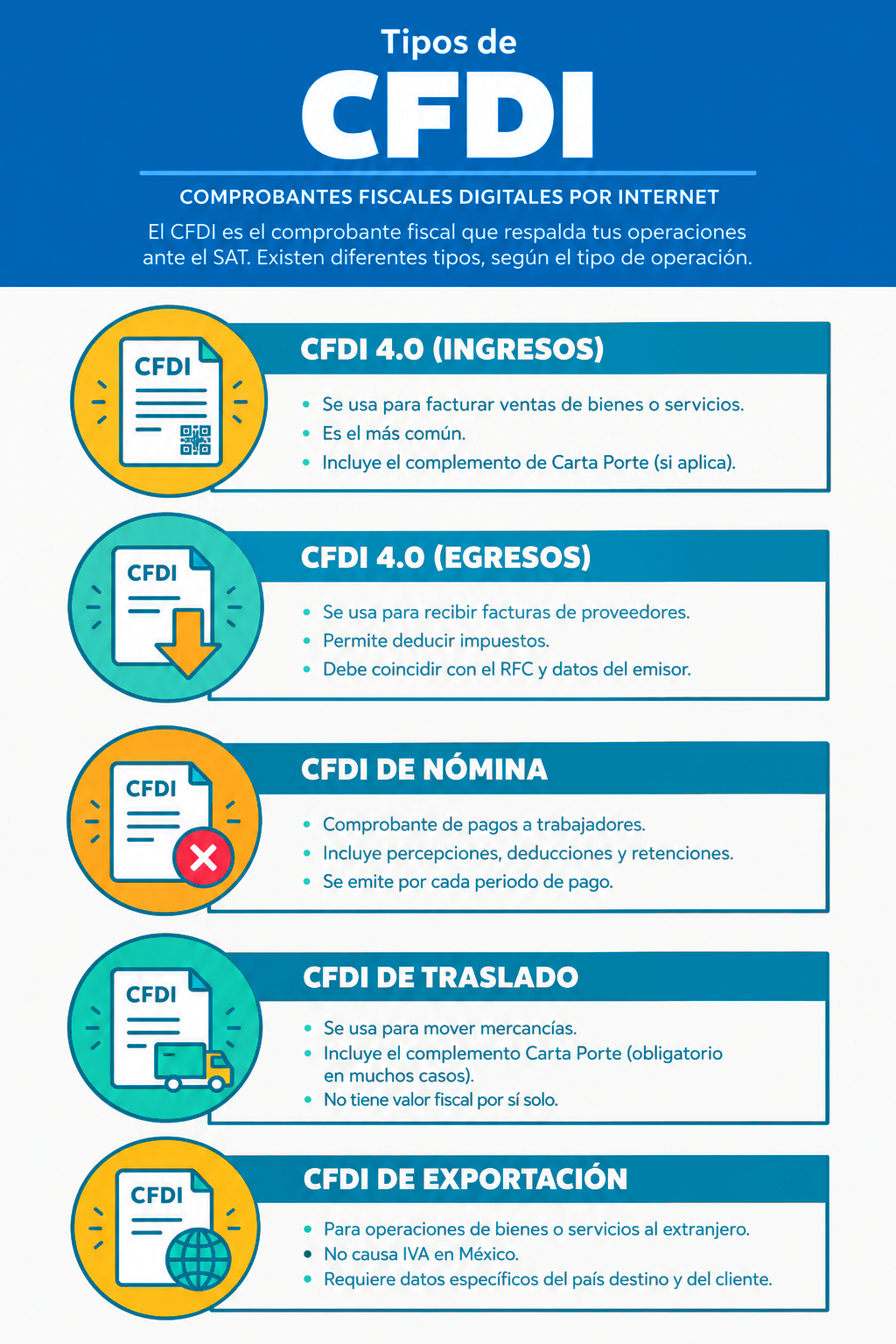 Tipos de CFDI en México 
